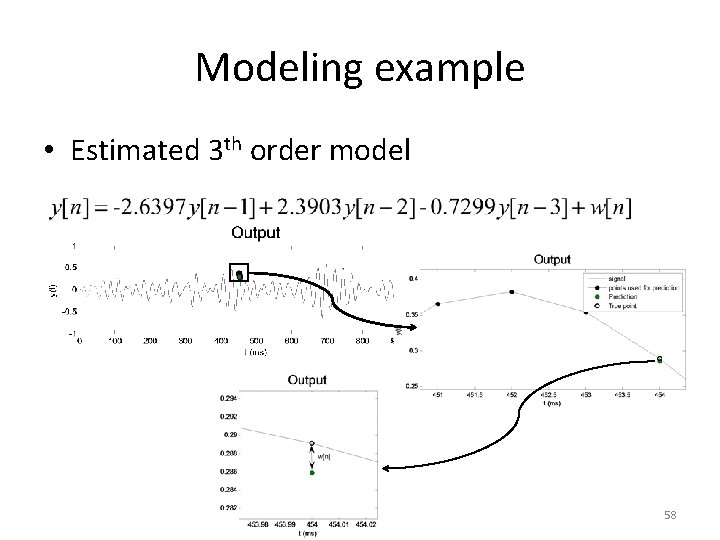 Modeling example • Estimated 3 th order model 58 