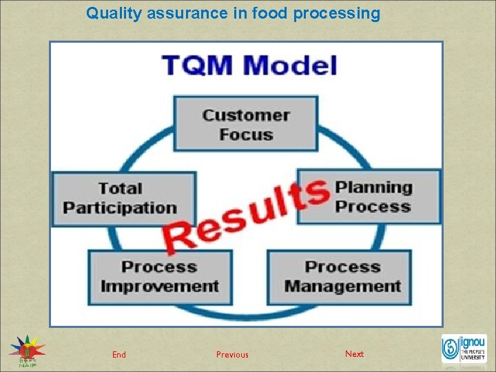 Quality assurance in food processing End Previous Next 