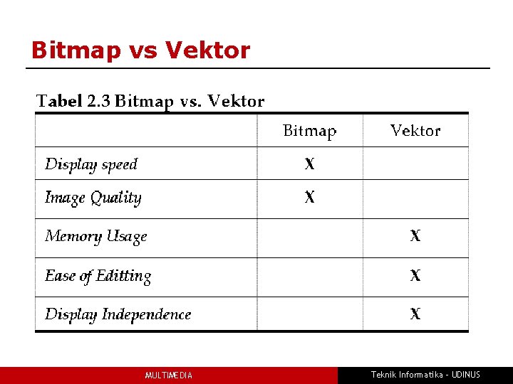 Bitmap vs Vektor MULTIMEDIA Teknik Informatika - UDINUS 