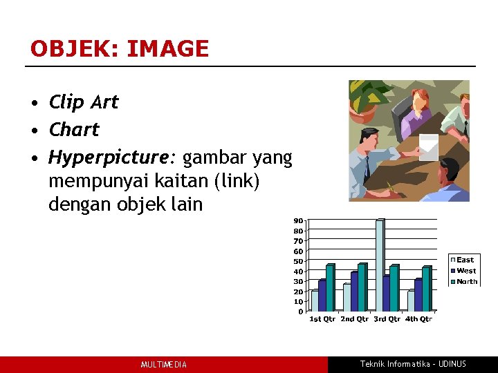 OBJEK: IMAGE • Clip Art • Chart • Hyperpicture: gambar yang mempunyai kaitan (link)