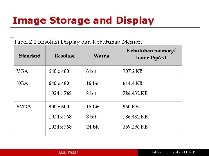 Image Storage and Display MULTIMEDIA Teknik Informatika - UDINUS 