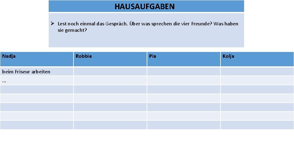 HAUSAUFGABEN Ø Lest noch einmal das Gespräch. Über was sprechen die vier Freunde? Was