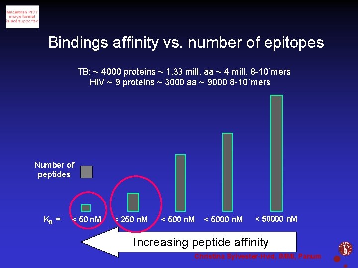 Bindings affinity vs. number of epitopes TB: ~ 4000 proteins ~ 1. 33 mill.
