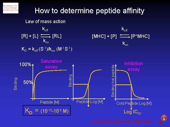 How to determine peptide affinity Law of mass action koff [R] + [L] kon