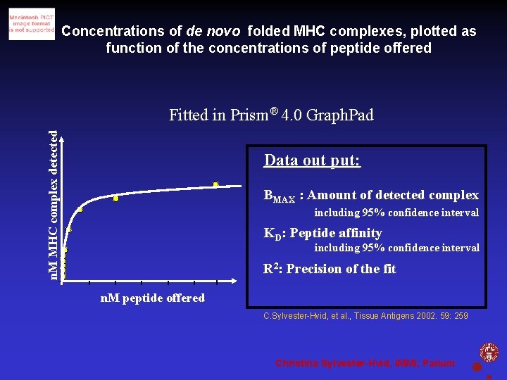 Concentrations of de novo folded MHC complexes, plotted as function of the concentrations of