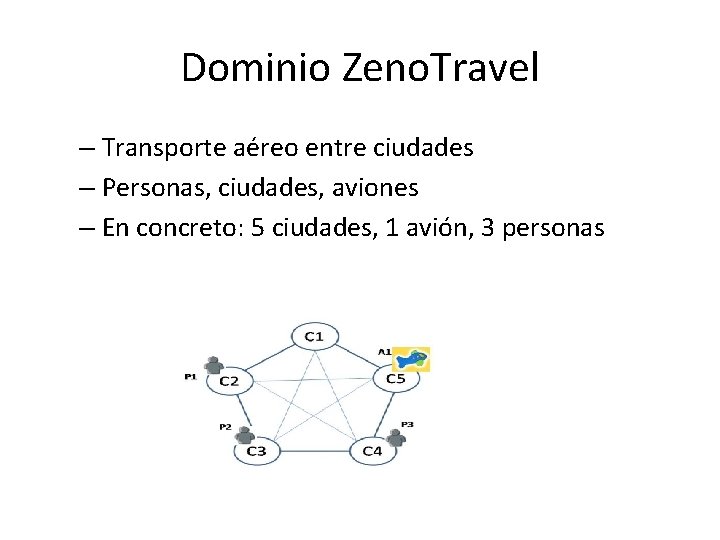 Dominio Zeno. Travel – Transporte aéreo entre ciudades – Personas, ciudades, aviones – En