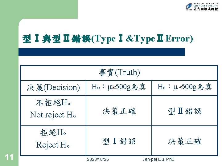 型Ⅰ與型Ⅱ錯誤(TypeⅠ&TypeⅡError) 事實(Truth) 11 決策(Decision) Ho：μ 500 g為真 Ha：μ 500 g為真 不拒絕Ho Not reject Ho