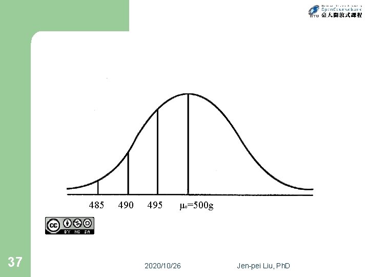 485 37 490 495 μo=500 g 2020/10/26 Jen-pei Liu, Ph. D 