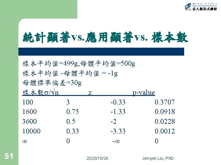 統計顯著vs. 應用顯著vs. 樣本數 樣本平均值=499 g, 母體平均值=500 g 樣本平均值 -母體平均值 = -1 g 母體標準偏差=30 g