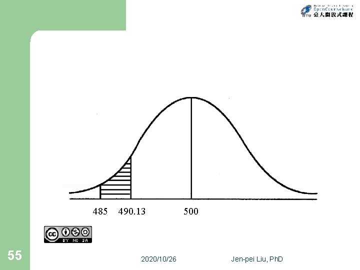485 55 490. 13 2020/10/26 500 Jen-pei Liu, Ph. D 