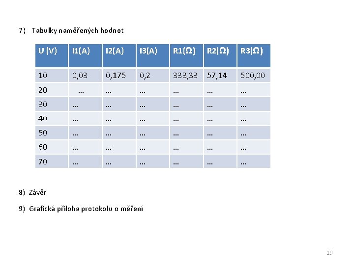 7) Tabulky naměřených hodnot U (V) I 1(A) I 2(A) I 3(A) R 1(Ω)