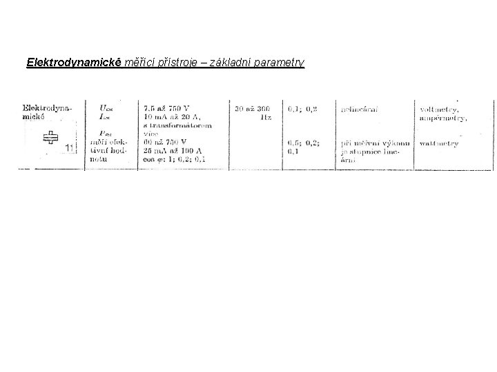 Elektrodynamické měřící přístroje – základní parametry 