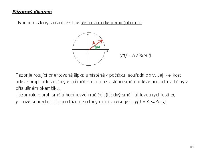 Fázorový diagram Uvedené vztahy lze zobrazit na fázorovém diagramu (obecně): y(t) = A sin(ω