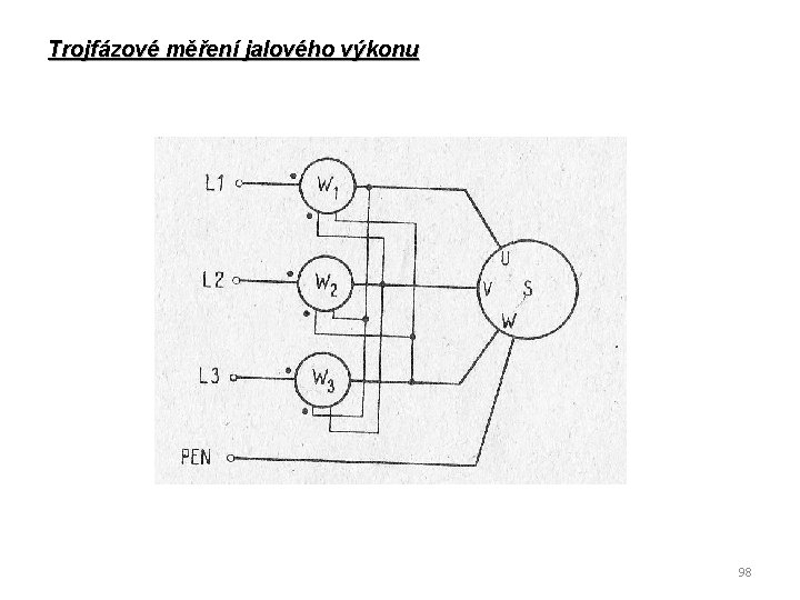 Trojfázové měření jalového výkonu 98 