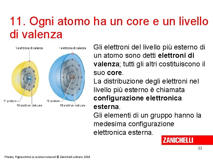 11. Ogni atomo ha un core e un livello di valenza Gli elettroni del