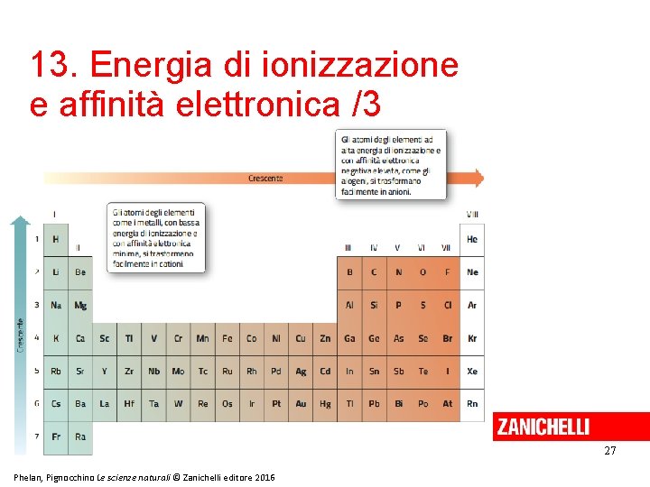 13. Energia di ionizzazione e affinità elettronica /3 27 Phelan, Pignocchino Le scienze naturali