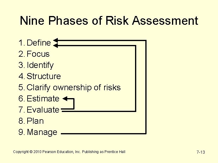 Nine Phases of Risk Assessment 1. Define 2. Focus 3. Identify 4. Structure 5.
