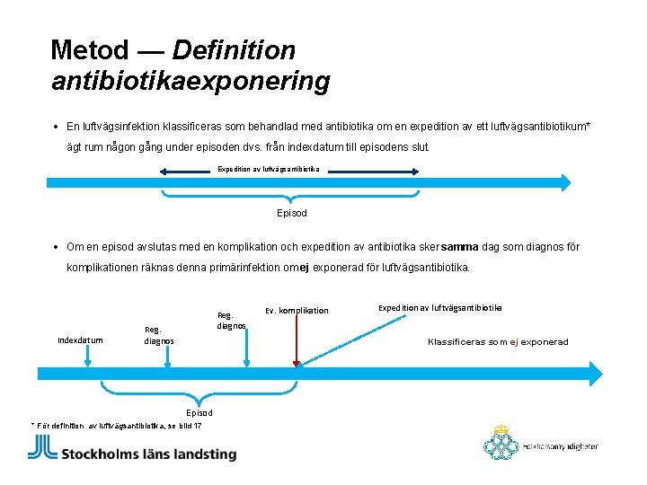 Metod — Definition antibiotikaexponering • En luftvägsinfektion klassificeras som behandlad med antibiotika om en