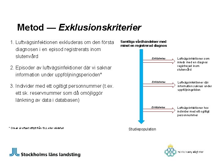 Metod — Exklusionskriterier 1. Luftvägsinfektionen exkluderas om den första diagnosen i en episod registrerats