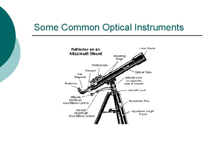 Some Common Optical Instruments 