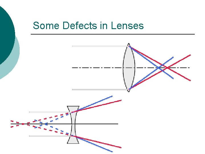 Some Defects in Lenses 