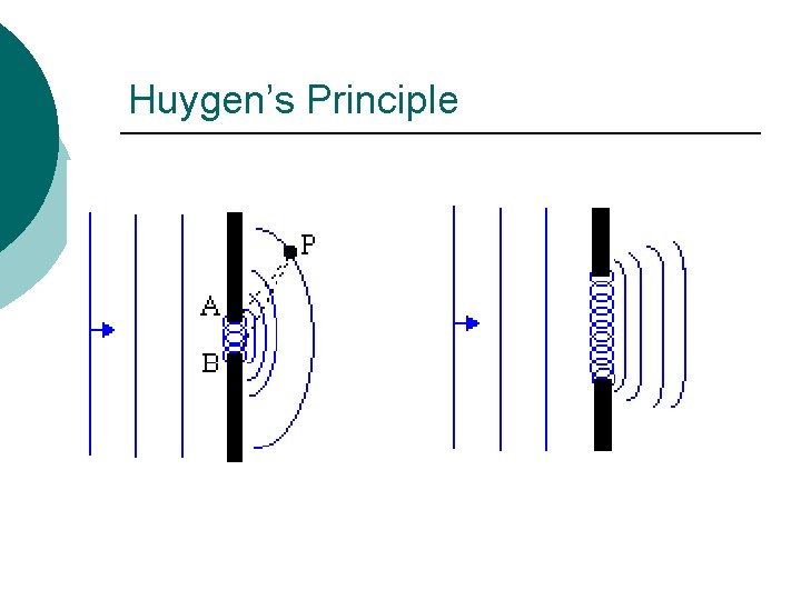 Huygen’s Principle 