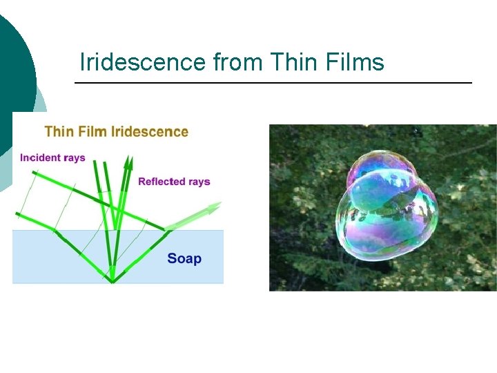 Iridescence from Thin Films 