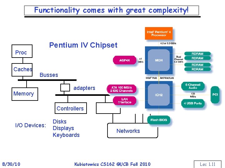 Functionality comes with great complexity! Pentium IV Chipset Proc Caches Busses Memory adapters Controllers