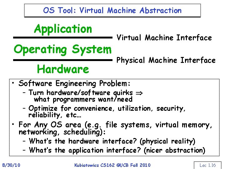 OS Tool: Virtual Machine Abstraction Application Operating System Hardware Virtual Machine Interface Physical Machine