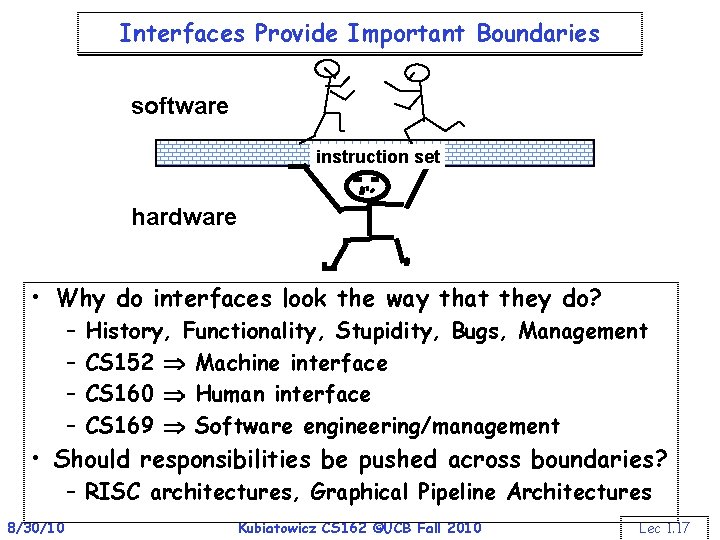 Interfaces Provide Important Boundaries software instruction set hardware • Why do interfaces look the
