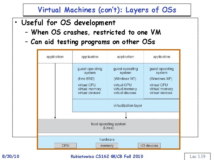 Virtual Machines (con’t): Layers of OSs • Useful for OS development – When OS