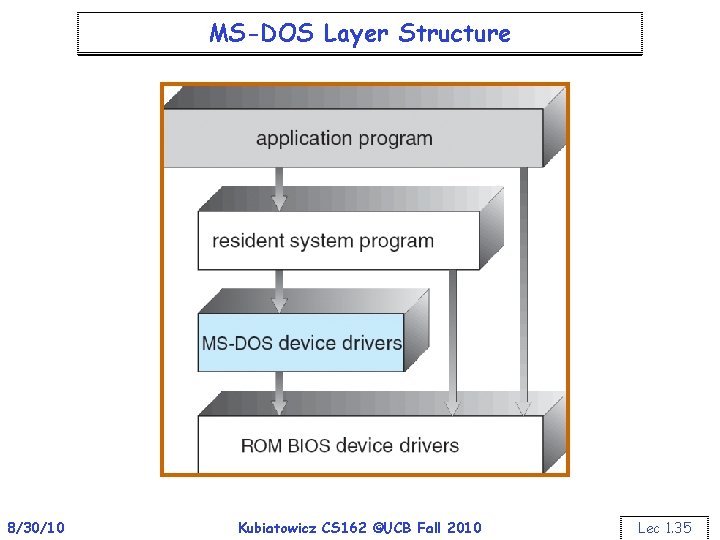MS-DOS Layer Structure 8/30/10 Kubiatowicz CS 162 ©UCB Fall 2010 Lec 1. 35 