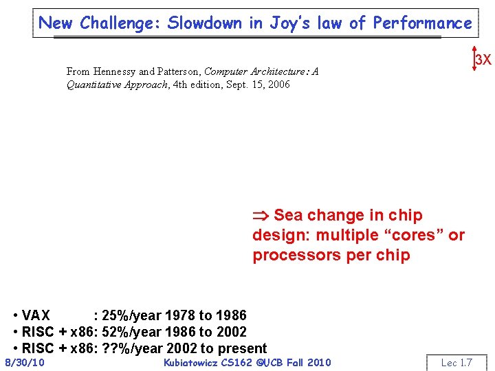 New Challenge: Slowdown in Joy’s law of Performance 3 X From Hennessy and Patterson,