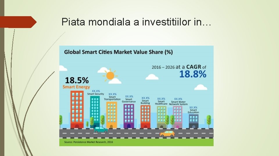 Piata mondiala a investitiilor in… 