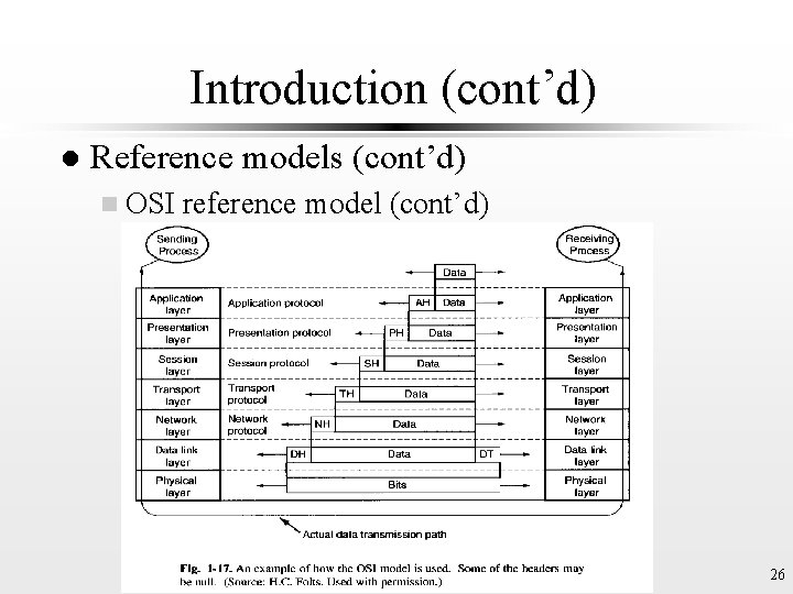Introduction (cont’d) l Reference models (cont’d) n OSI reference model (cont’d) Fig. 1 -17