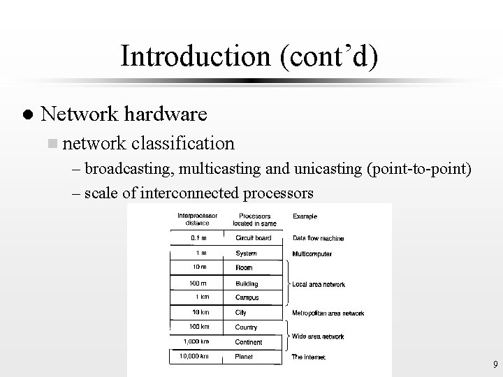 Introduction (cont’d) l Network hardware n network classification – broadcasting, multicasting and unicasting (point-to-point)