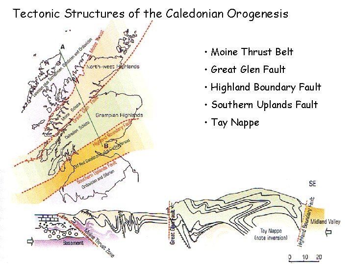 Tectonic Structures of the Caledonian Orogenesis • Moine Thrust Belt • Great Glen Fault