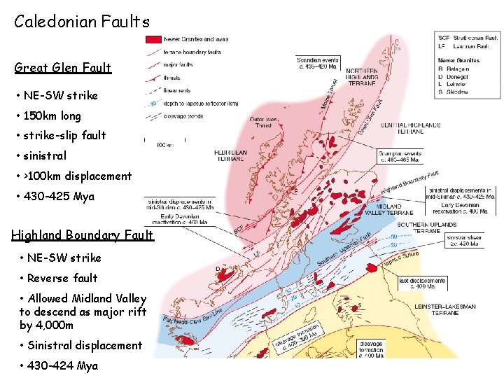 Caledonian Faults Great Glen Fault • NE-SW strike • 150 km long • strike-slip