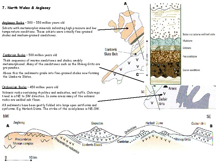 7. North Wales & Anglesey Rocks – 580 – 550 million years old Schists