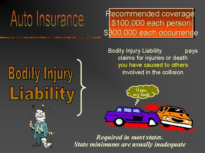Recommended coverage: What is Bodily $100, 000 each person Injury Liability? $300, 000 each