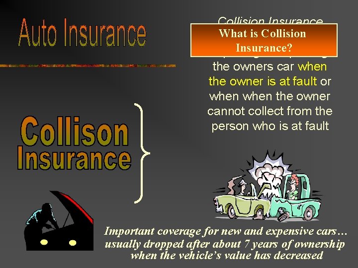 Collision Insurance What Collision paysisthe cost of Insurance? repairing or replacing the owners car