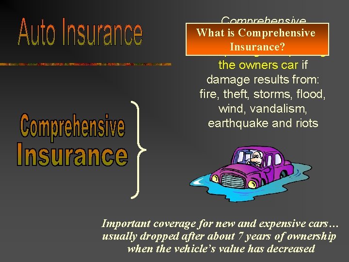 Comprehensive What is Comprehensive Insurance pays the cost Insurance? of repairing or replacing the