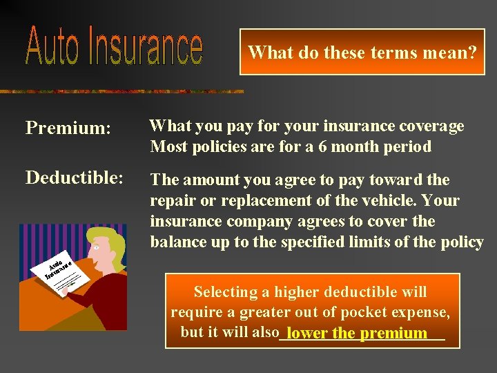 What do these terms mean? Premium: What you pay for your insurance coverage Most