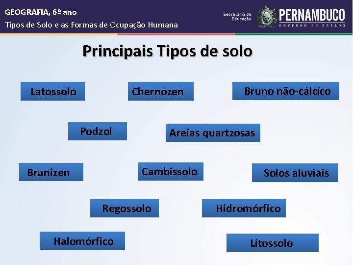  GEOGRAFIA, 6º ano Tipos de Solo e as Formas de Ocupação Humana Principais