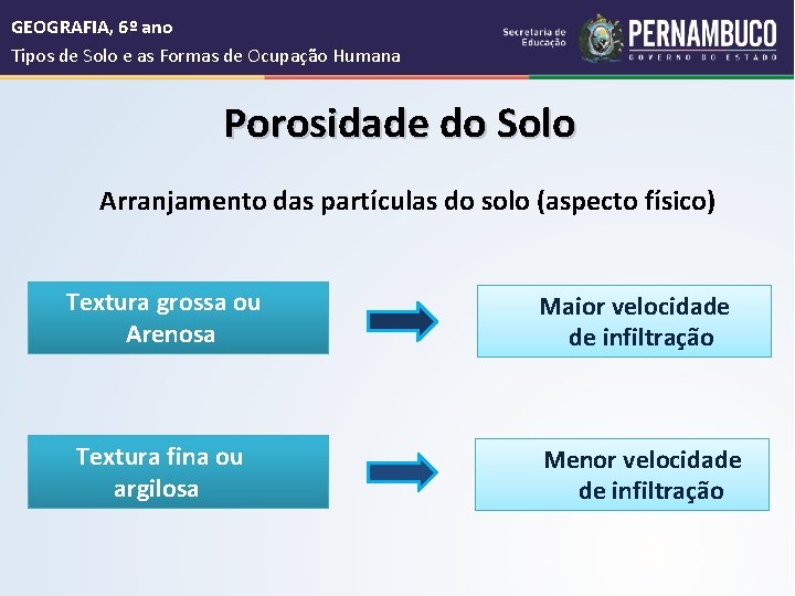  GEOGRAFIA, 6º ano Tipos de Solo e as Formas de Ocupação Humana Porosidade