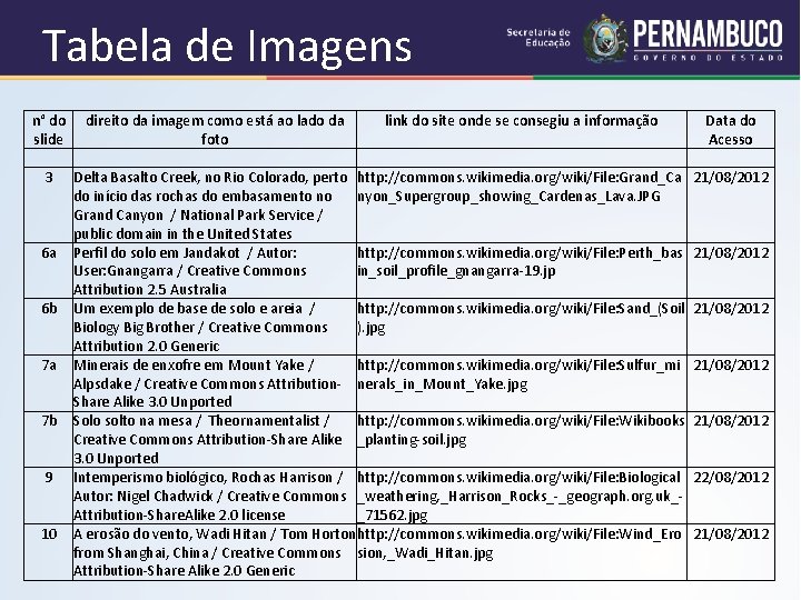 Tabela de Imagens n° do direito da imagem como está ao lado da link