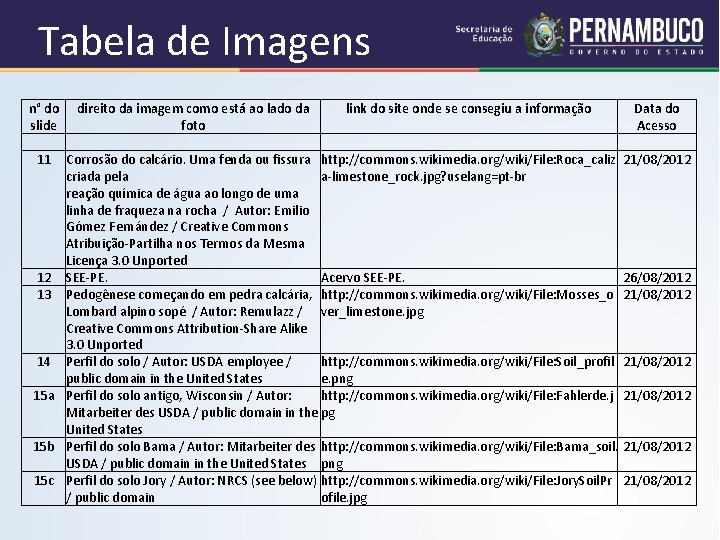 Tabela de Imagens n° do direito da imagem como está ao lado da link