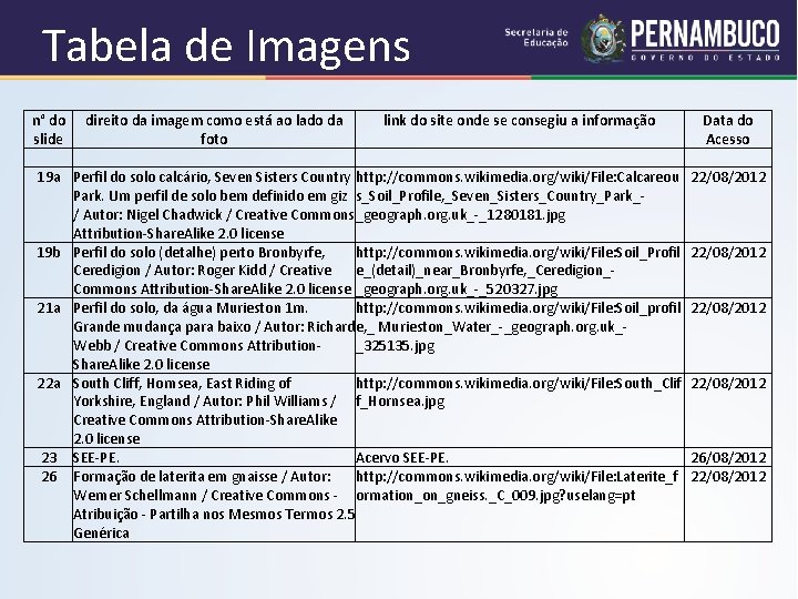 Tabela de Imagens n° do direito da imagem como está ao lado da link