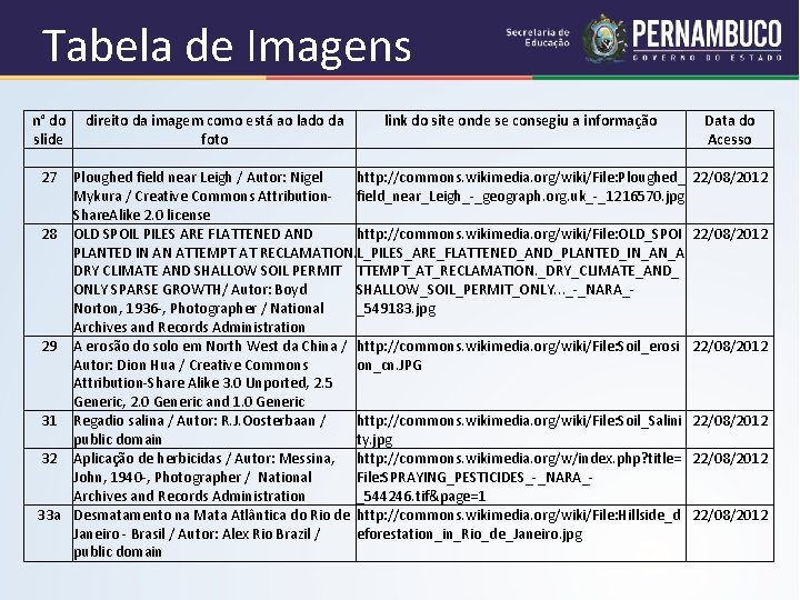 Tabela de Imagens n° do direito da imagem como está ao lado da link