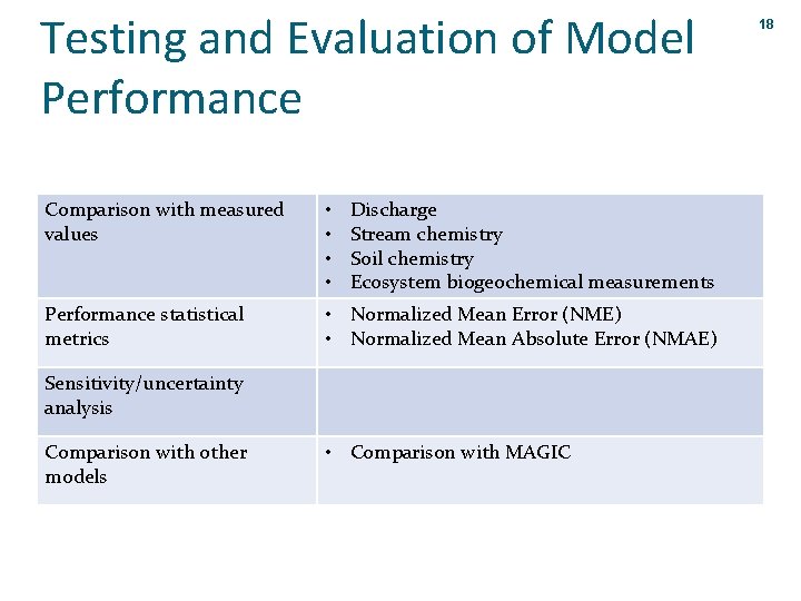 Testing and Evaluation of Model Performance Comparison with measured values • • Discharge Stream